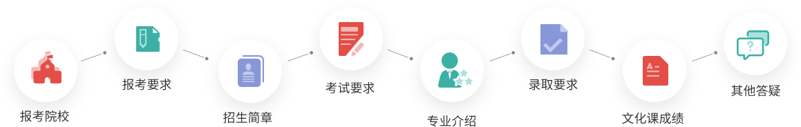 鋼琴藝考培訓(xùn)學(xué)校